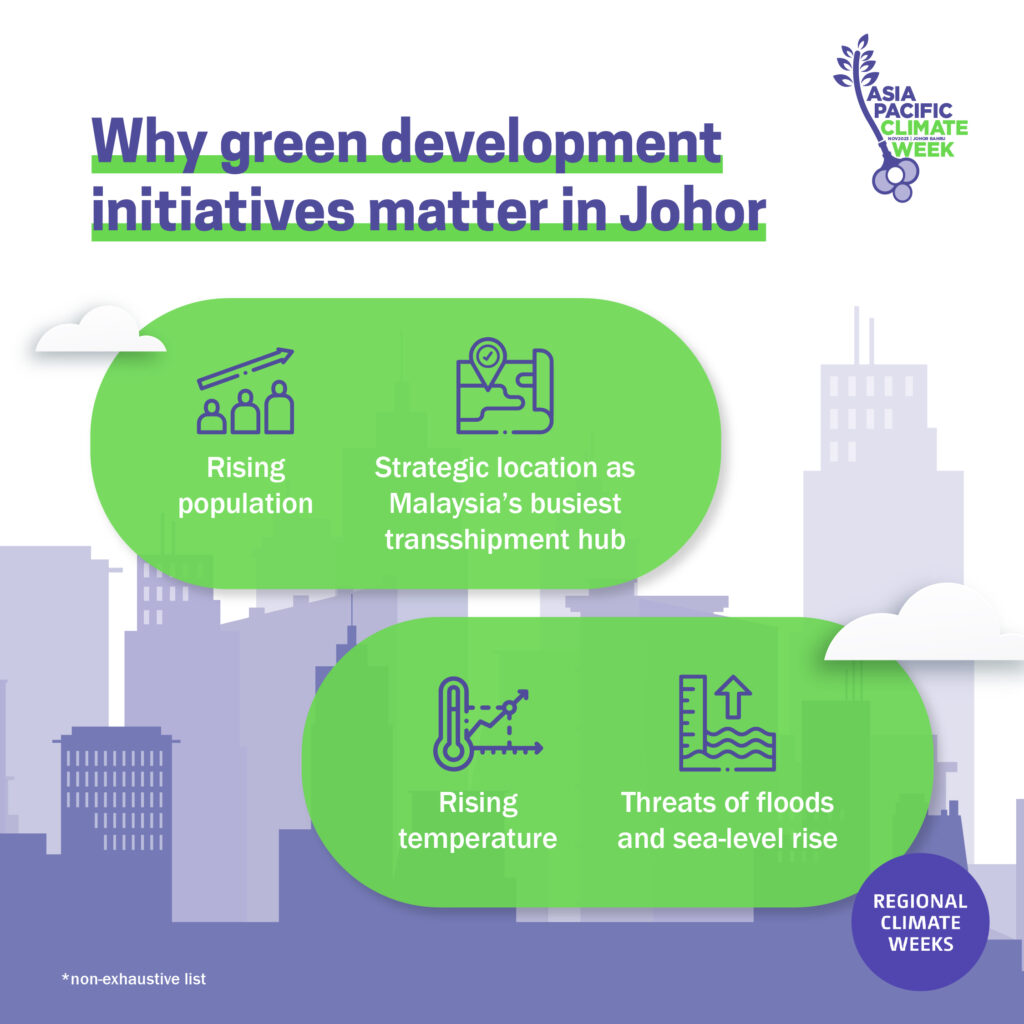Why green development initiatives matter in Johor

Rising population 
Strategic location as Malaysia’s busiest transshipment hub
Rising temperature
Threats of floods and sea-level rise 