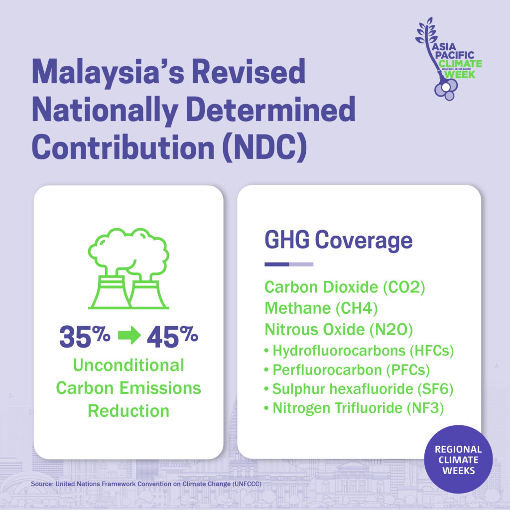 Malaysia’s Revised Nationally Determined Contribution (NDC)