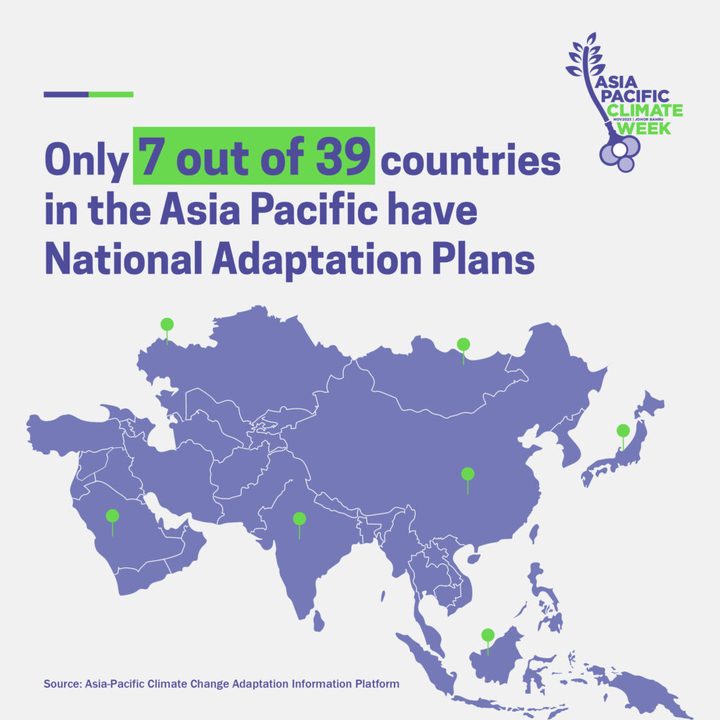 Only 7 out of 39 countries in the Asia Pacific have National Adaptation Plans
